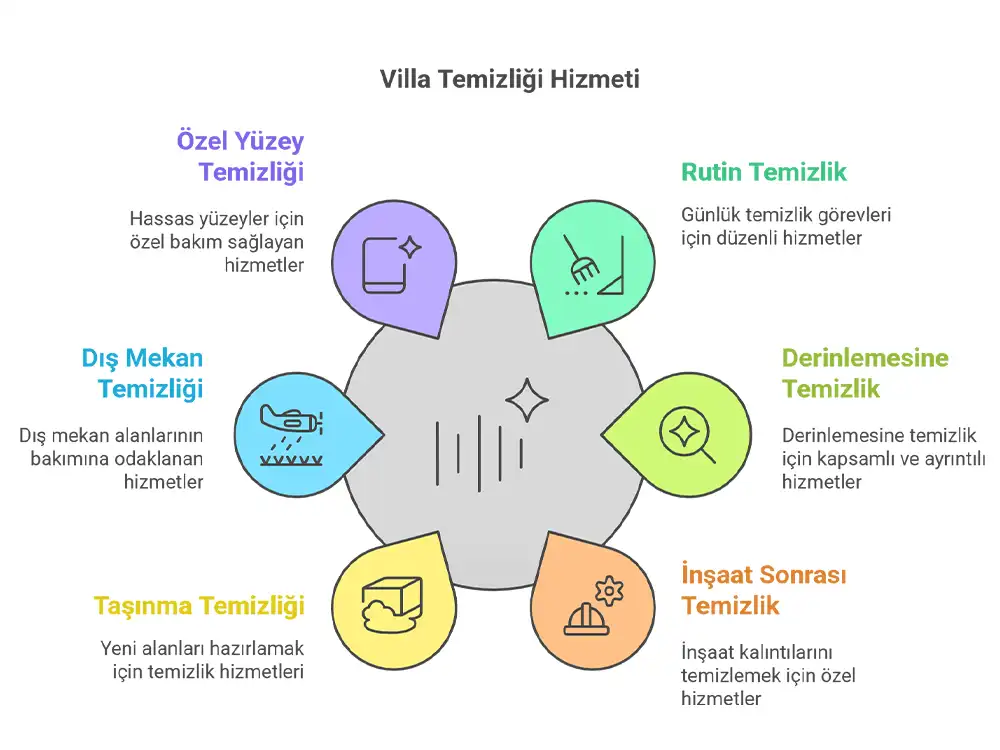 ankara villa temizliği 1