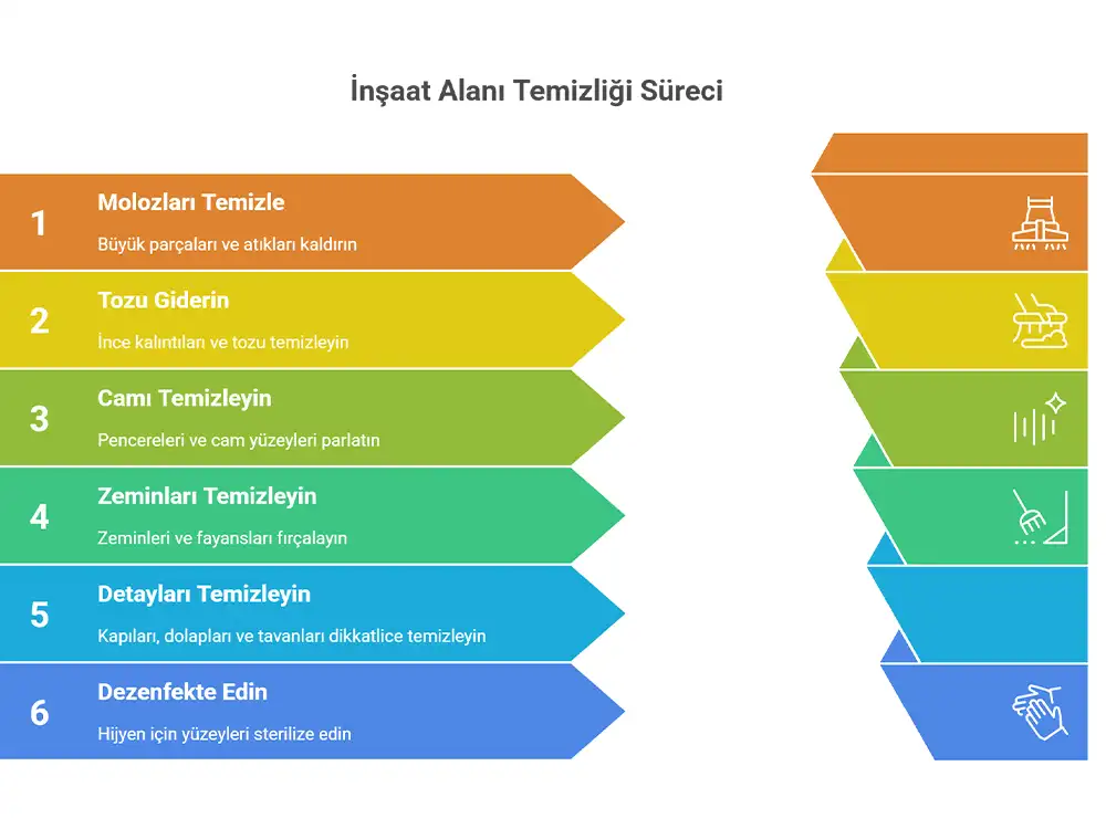 batıkent inşaat temizliği 3