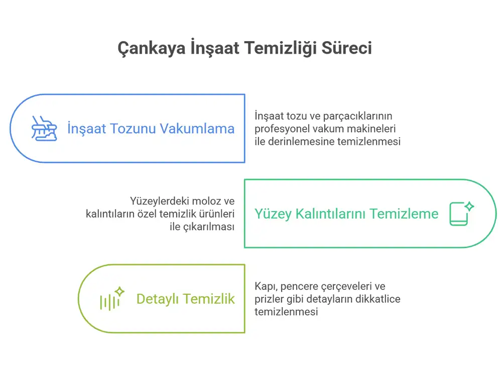 çankaya inşaat temizliği 2