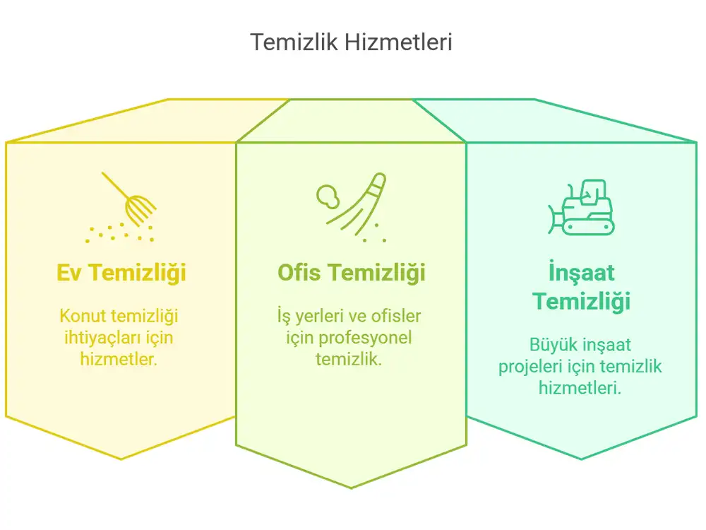 keçiören inşaat temizliği 1